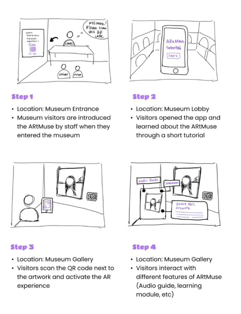 UX Storyboard